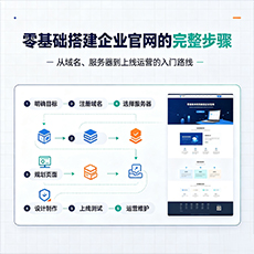 乐山建站-零基础搭建企业官网的完整步骤
