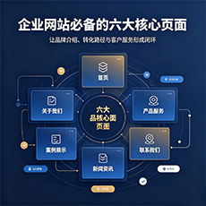 乐山建站-企业网站必备的六大核心页面